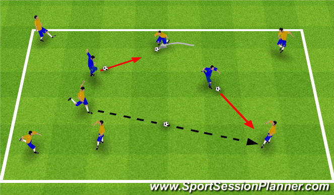 Football/Soccer Session Plan Drill (Colour): Angry Birds