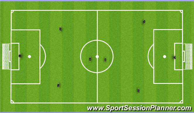Football/Soccer Session Plan Drill (Colour): SSG