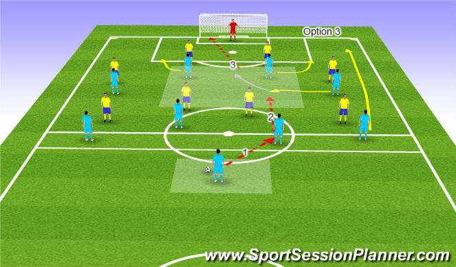 Football/Soccer Session Plan Drill (Colour): Overlapping full back