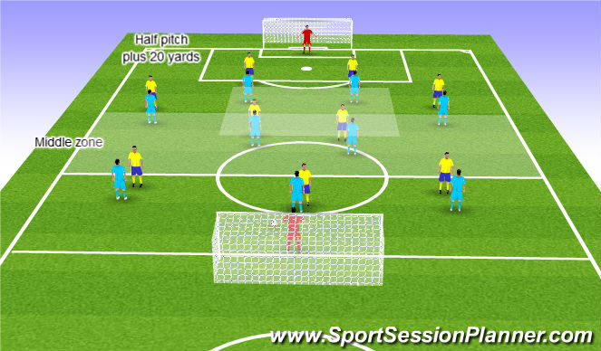 Football/Soccer Session Plan Drill (Colour): Small sided game