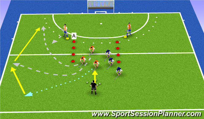 Hockey Session Plan Drill (Colour): 3v1