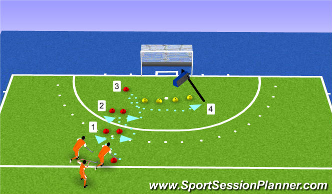 Hockey Session Plan Drill (Colour): drag to right/ high sweepscoring