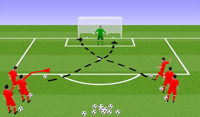 Football/Soccer Session Plan Drill (Colour): Curled Shooting Technique Isolated, Still, Off Dribble, off first touch
