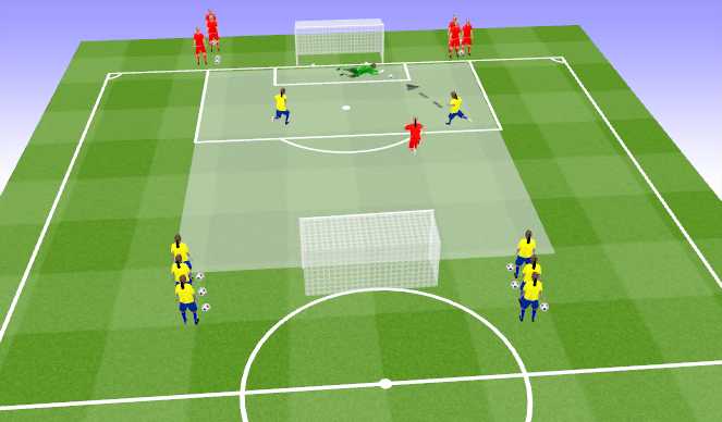 Football/Soccer Session Plan Drill (Colour): 2v1 Constant Attack