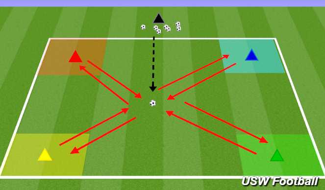 Football/Soccer Session Plan Drill (Colour): Bring it home