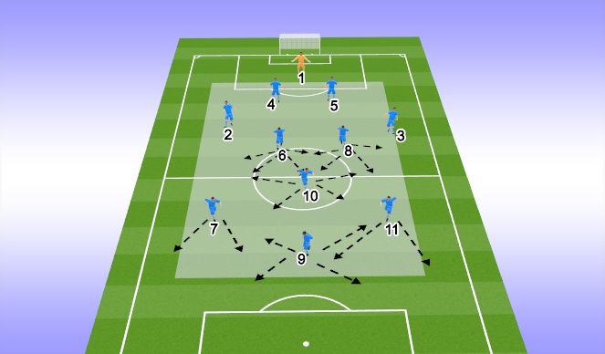 Football/Soccer Session Plan Drill (Colour): DEFENSIVE PHASE VA