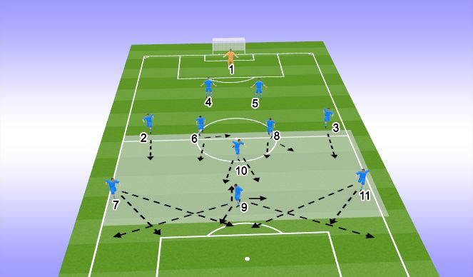 Football/Soccer Session Plan Drill (Colour): TRANSITION & COUNTER ATTACK