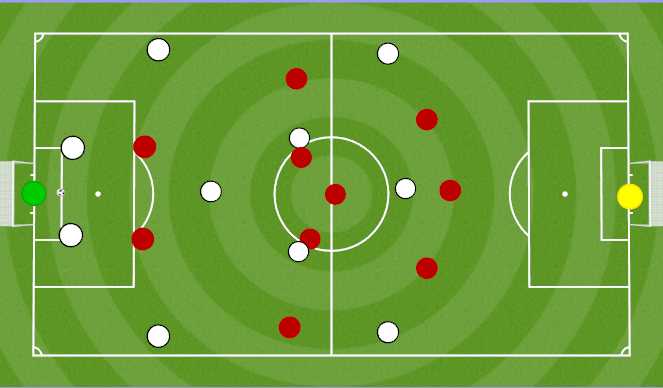 Football/Soccer Session Plan Drill (Colour): Attacking Goal Kicks