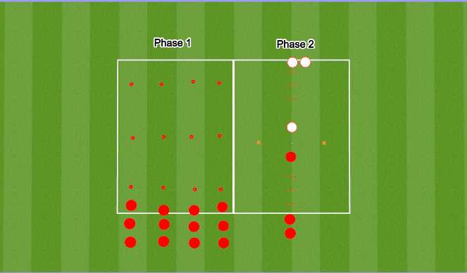 Football/Soccer Session Plan Drill (Colour): Physical & Neural Preparation