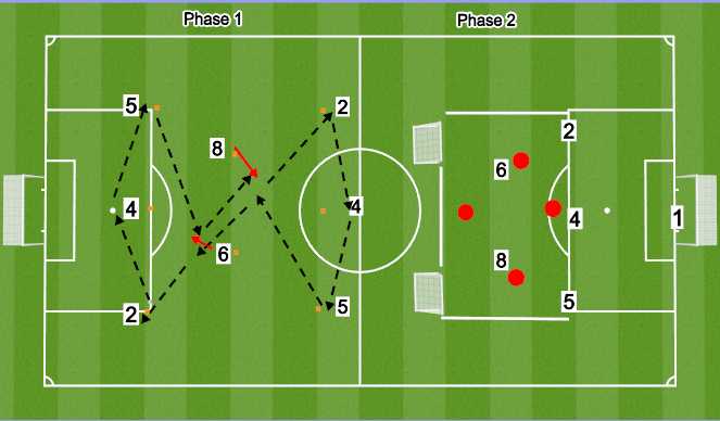 Football/Soccer Session Plan Drill (Colour): Unit Work CB/CM