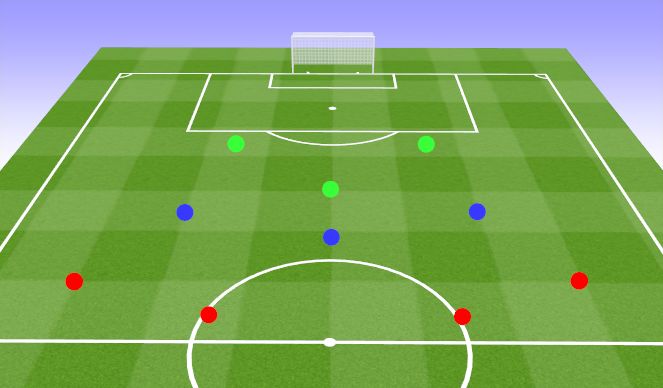 Football/Soccer Session Plan Drill (Colour): Pressing - Goal Kick