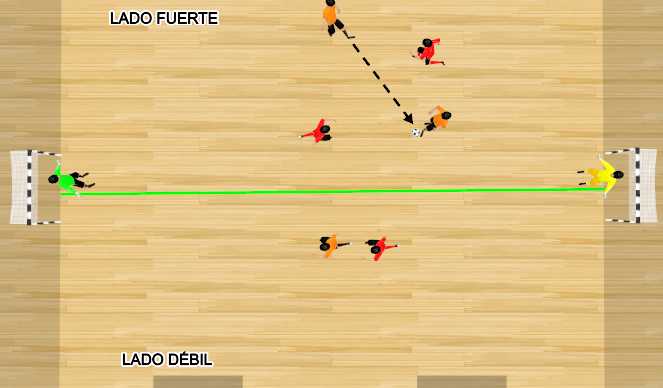 Futsal Session Plan Drill (Colour): LADO FUERTE, LADO DÉBIL.