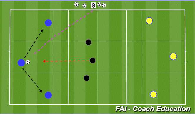 Football/Soccer Session Plan Drill (Colour): Screen 2