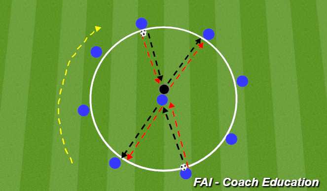 Football/Soccer Session Plan Drill (Colour): Screen 2