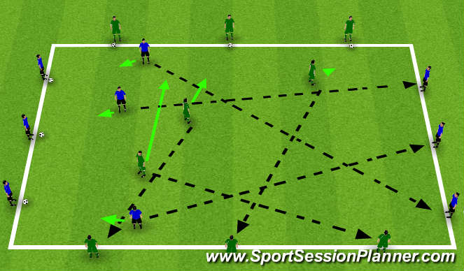 Football/Soccer Session Plan Drill (Colour): Technical: Receivng to switch the play