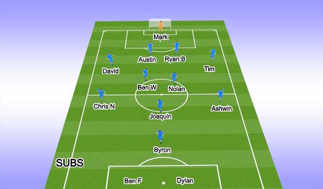 Football/Soccer Session Plan Drill (Colour): 2nd half start