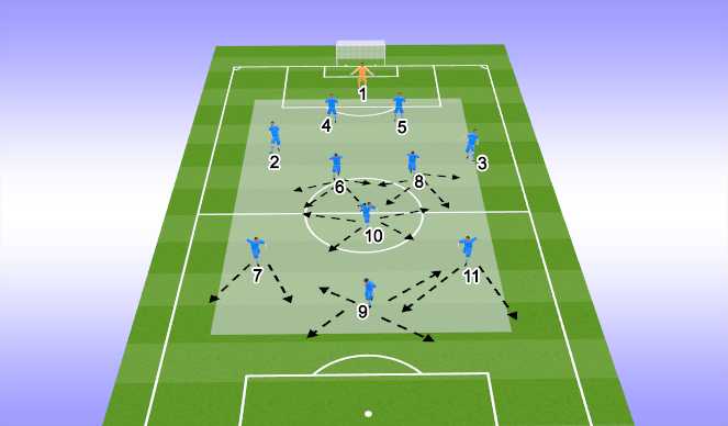Football/Soccer Session Plan Drill (Colour): DEFENSIVE PHASE - REGULAR