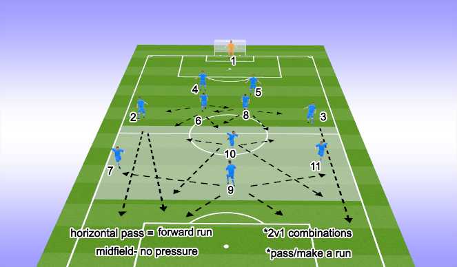 Football/Soccer Session Plan Drill (Colour): ATTACKING PHASE