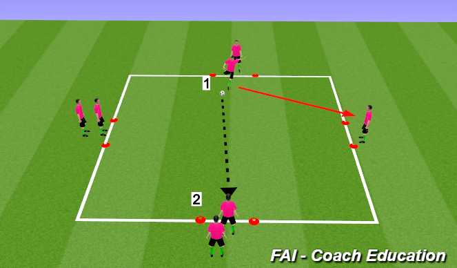 Football/Soccer Session Plan Drill (Colour): Italian Passing Awareness
