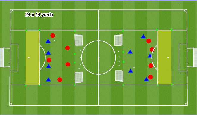 Football/Soccer Session Plan Drill (Colour): 5 V 4 ON END ZONE AND Two MINI GOALS