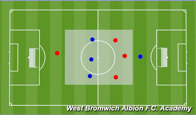 Football/Soccer Session Plan Drill (Colour): Breakout Game 