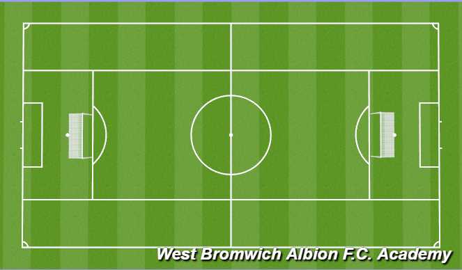 Football/Soccer Session Plan Drill (Colour): 7v7/SSGs
