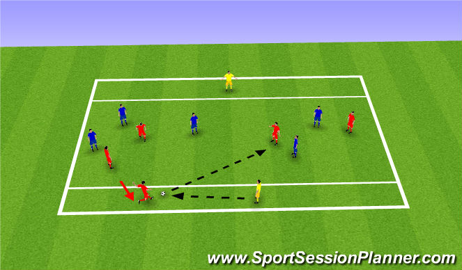 Football/Soccer Session Plan Drill (Colour): Progression 1