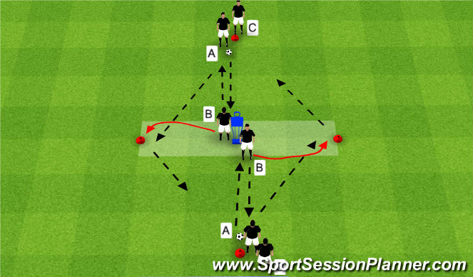 Football/Soccer Session Plan Drill (Colour): Diamond Passing-Open Up