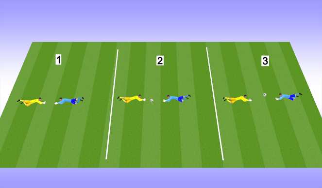 Football/Soccer Session Plan Drill (Colour): Chris's Ab Activation