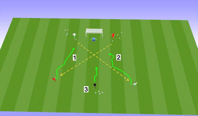 Football/Soccer Session Plan Drill (Colour): 1v1 X