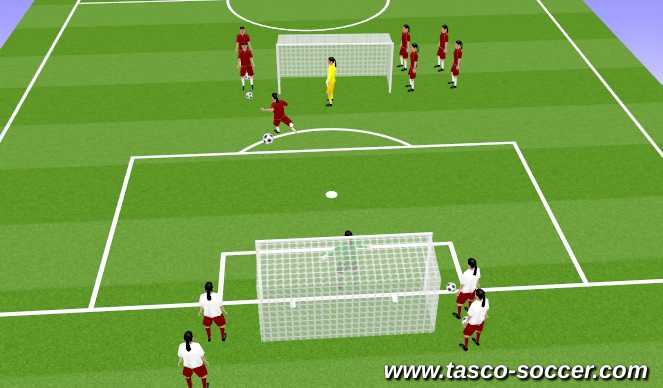 Football/Soccer Session Plan Drill (Colour): 1v0-2v1-3v2