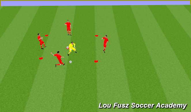 Football/Soccer Session Plan Drill (Colour): Activation