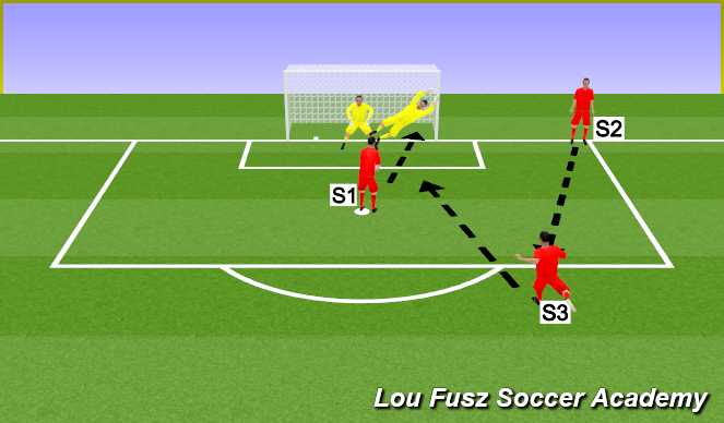 Football/Soccer Session Plan Drill (Colour): Complex 1