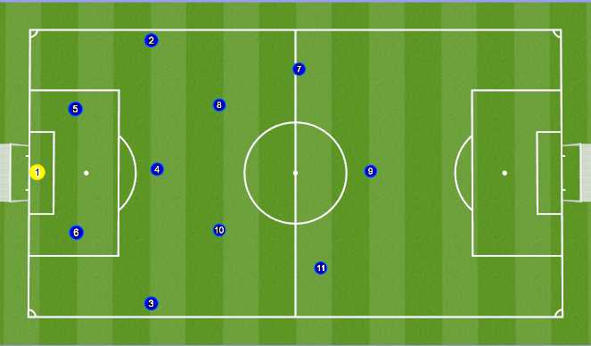 Football/Soccer Session Plan Drill (Colour): Intro to 433