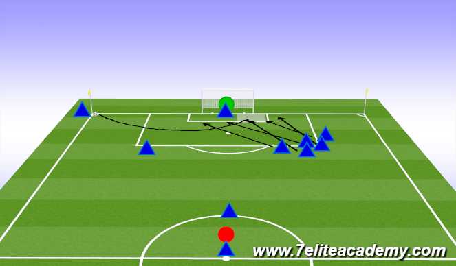 Football/Soccer Session Plan Drill (Colour): Corner 1 LNG