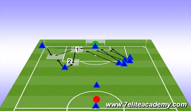 Football/Soccer Session Plan Drill (Colour): Corner 3 SRT-2B