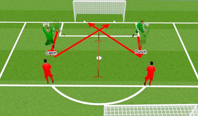 Football/Soccer Session Plan Drill (Colour): Phase 2