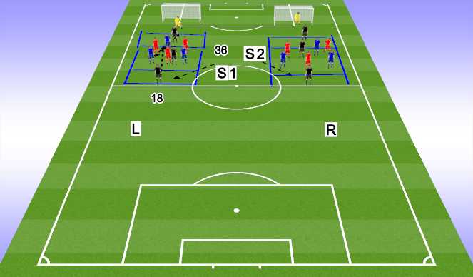 Football/Soccer Session Plan Drill (Colour): 3v3+(3)+GK SSG