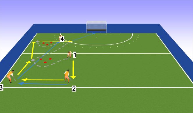 Hockey Session Plan Drill (Colour): EXO1