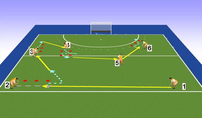 Hockey Session Plan Drill (Colour): EXO2