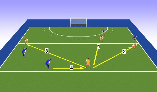 Hockey Session Plan Drill (Colour): EXO3