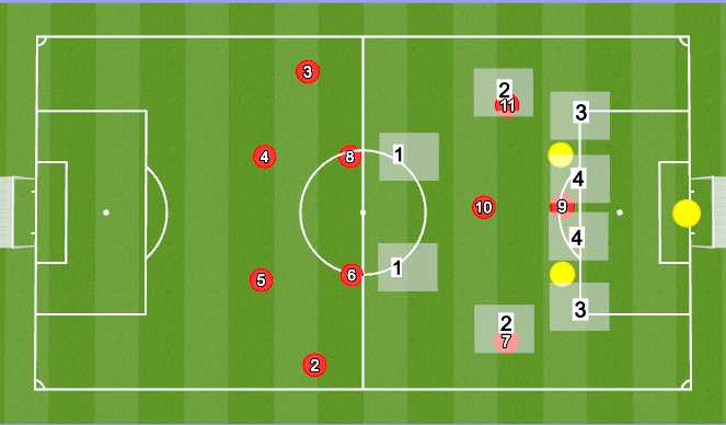 Football/Soccer Session Plan Drill (Colour): Pitch set up in Zones 