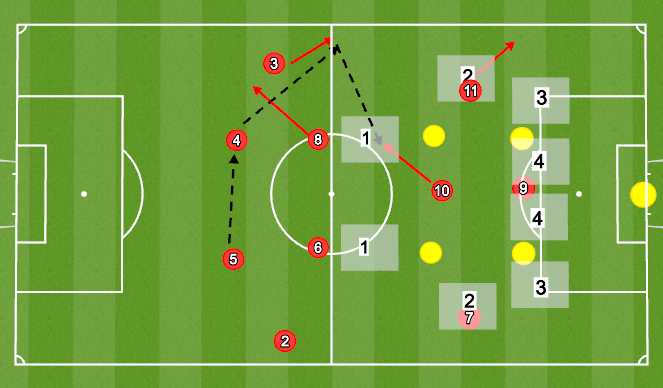 Football/Soccer Session Plan Drill (Colour): Pattern 1