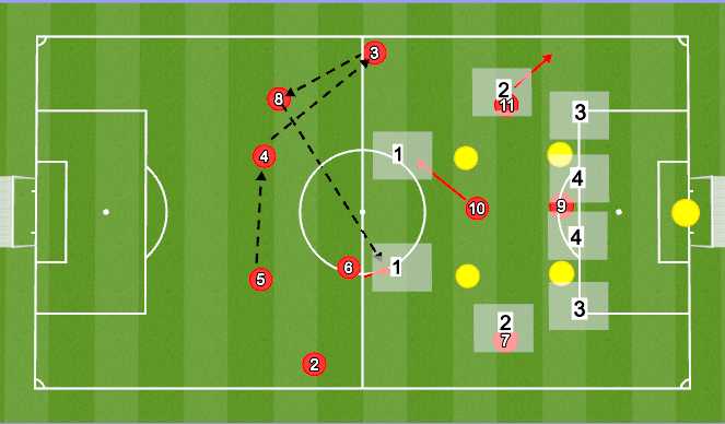 Football/Soccer Session Plan Drill (Colour): Pattern 2