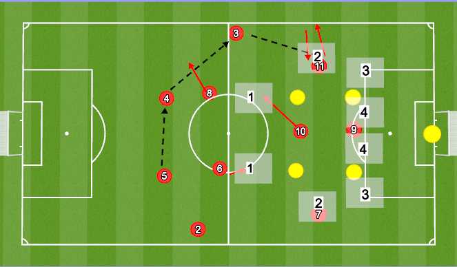 Football/Soccer Session Plan Drill (Colour): Pattern 3
