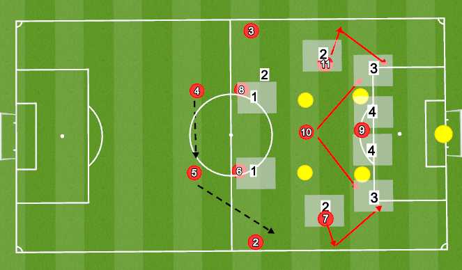 Football/Soccer Session Plan Drill (Colour): Final Third Pattern