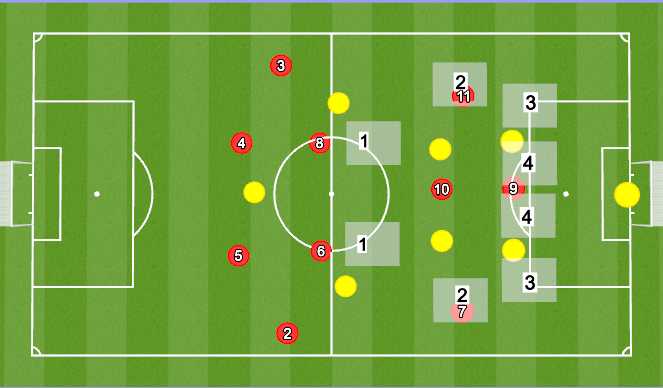 Football/Soccer Session Plan Drill (Colour): SSG