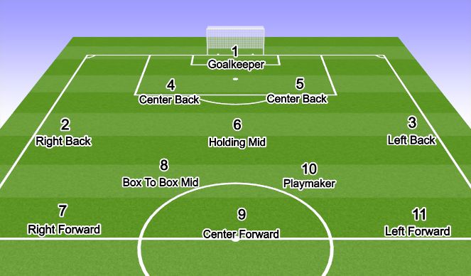 Fútbol Ejercicio del Plan de Sesiones (Color): 4-3-3 System of play / roles 