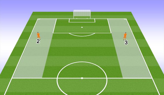 Fútbol Ejercicio del Plan de Sesiones (Color): Fullbacks 2 & 3