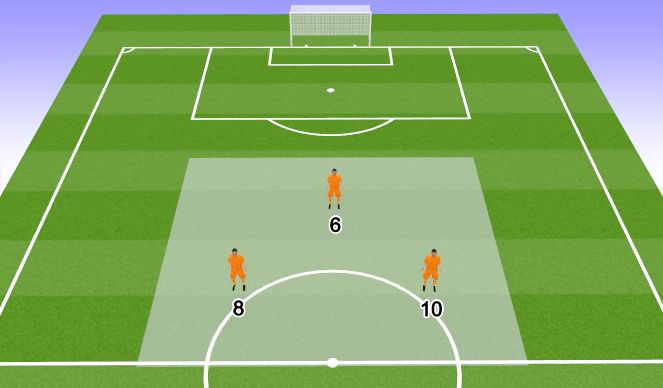 Fútbol Ejercicio del Plan de Sesiones (Color): Central Midfielders 6 - 8 - 10